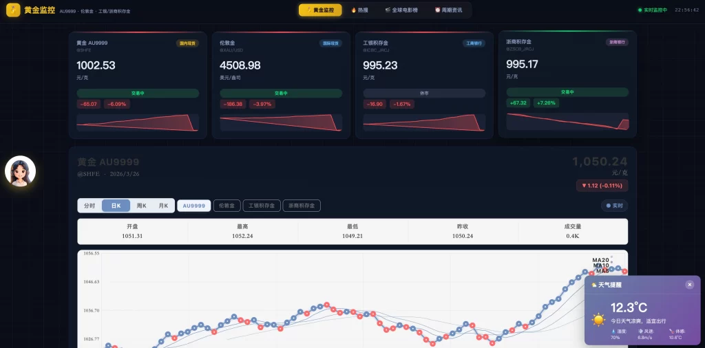 2026新版黄金价格监控源码（K线图模块，黄金舆情模块，AI智能客服） - 狐狸资源网