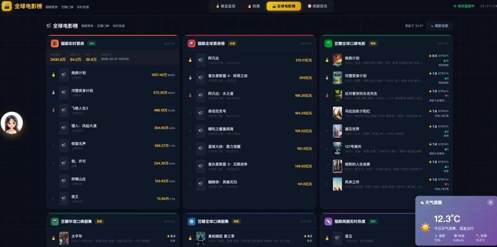 图片[3] - 2026新版黄金价格监控源码（K线图模块，黄金舆情模块，AI智能客服） - 狐狸资源网