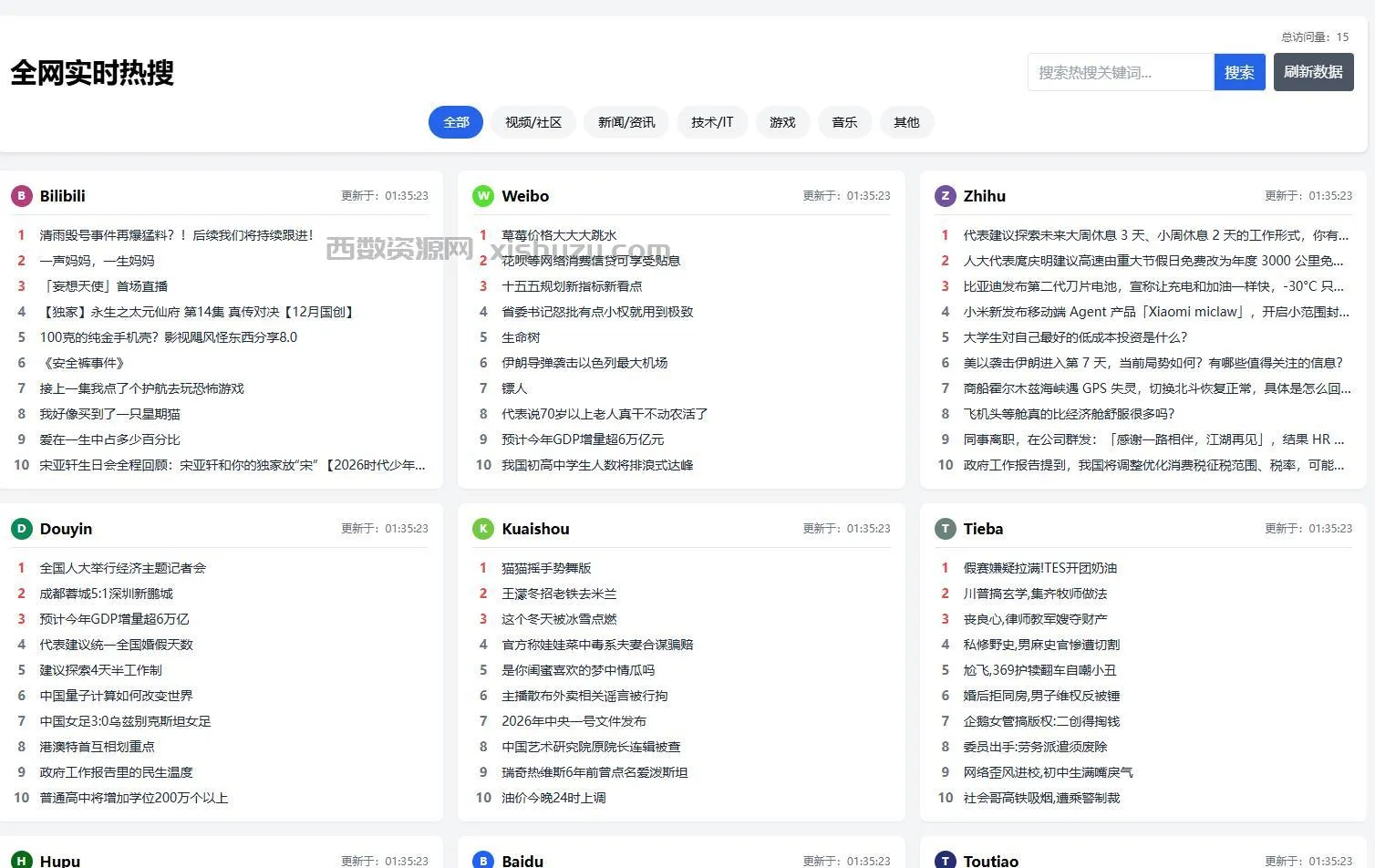 热搜聚合网站源码（极速加载+SEO优化+全功能完整版） - 狐狸资源网